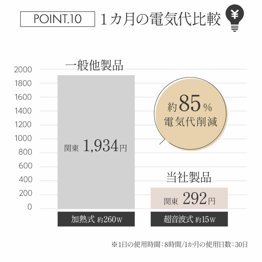加湿器 大容量 13L 20畳対応 ハイブリッド式 高温加熱除菌 超音波式 新品