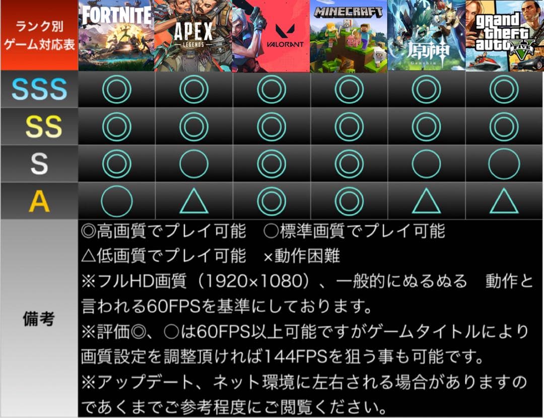 【格安】SSSランクi7&GTX1080搭載ゲーミングPCフルセット