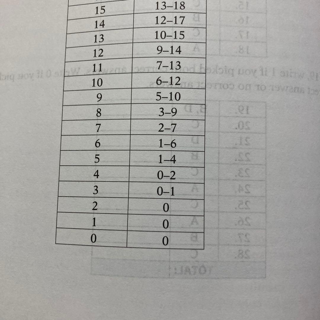 【希少】The Official Guide TOEFL iBT Test