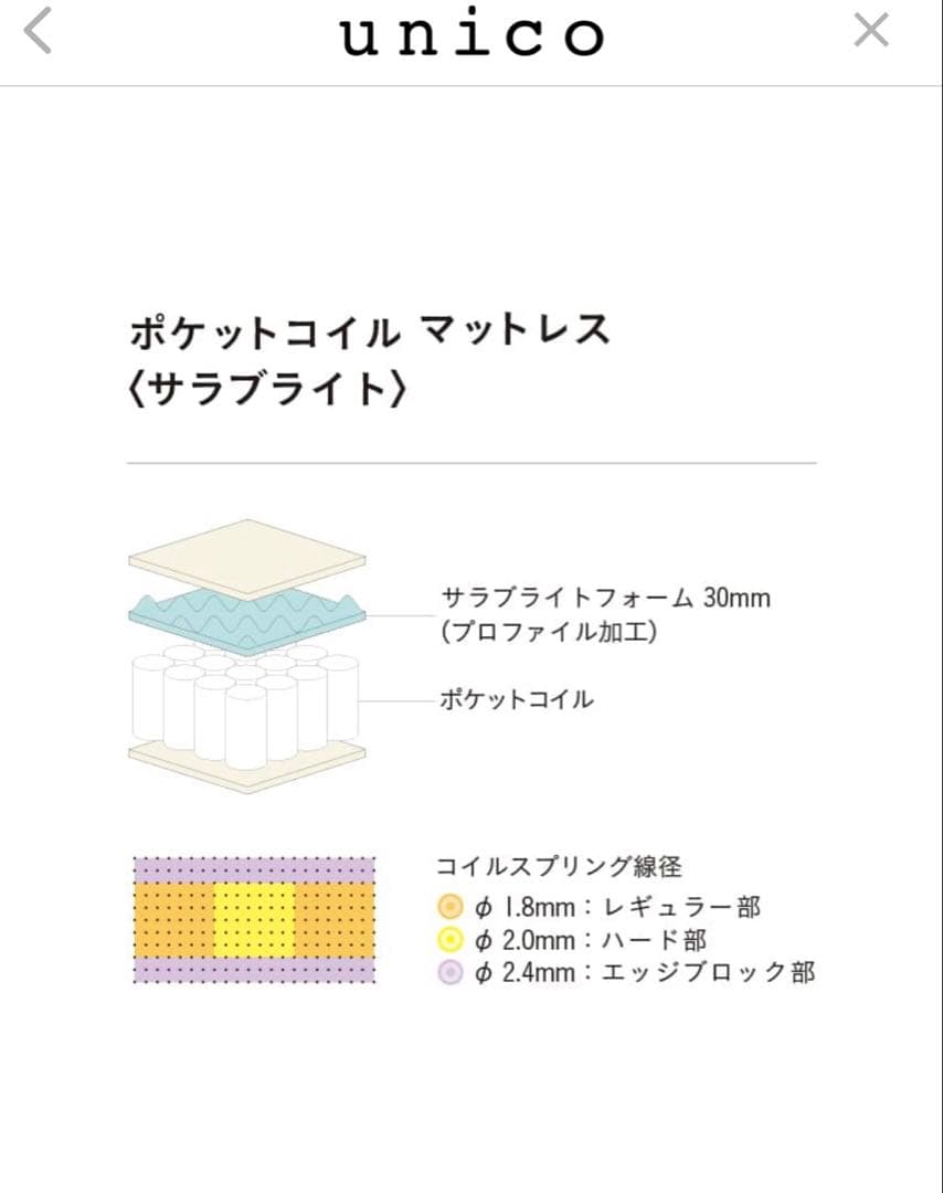 【世田谷区直接引取可能】UNICOポケットコイルマットレスサラブライトセミダブル