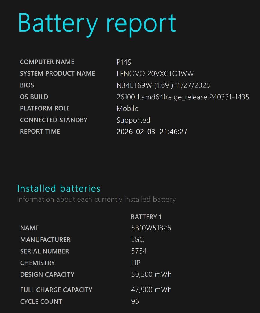 Windowsノート本体 ThinkPad P14s Gen 2 i7 RAM:32GB SSD:1TB