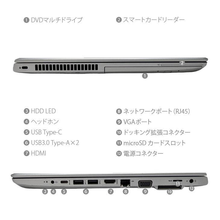 HP Probook 650 G5 i5 メモリ16GB/SSD256GB