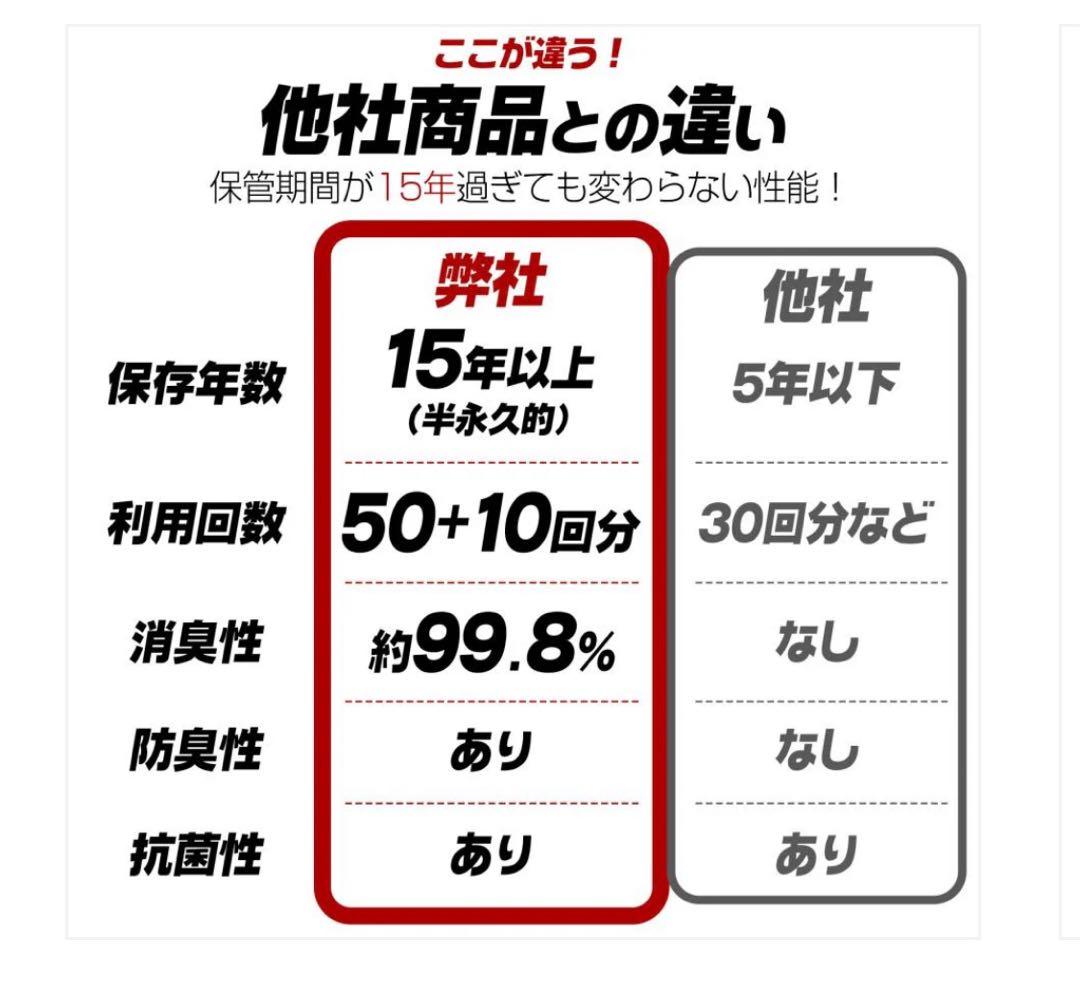 非常用トイレ3セット　180回分