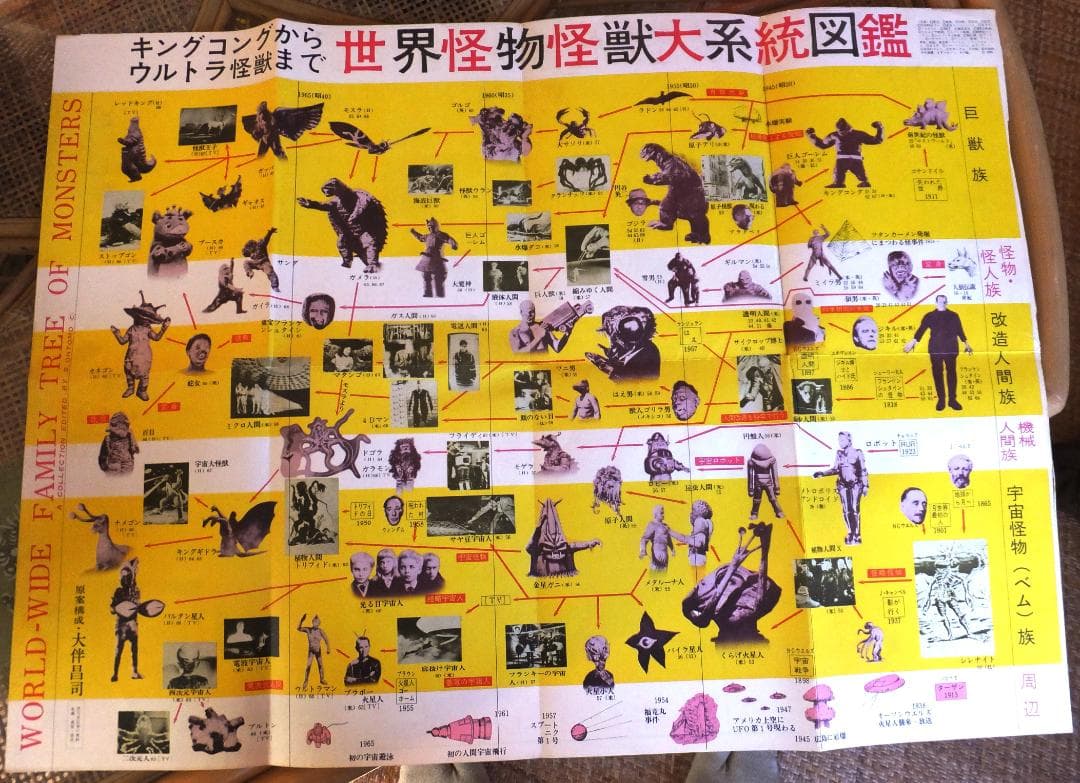 世界怪物怪獣大全集　キネマ旬報編集　監修・大伴昌司