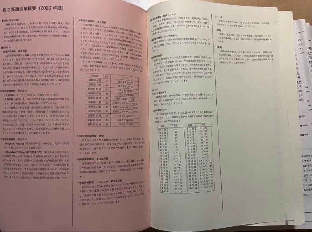 鉄緑高2英語
