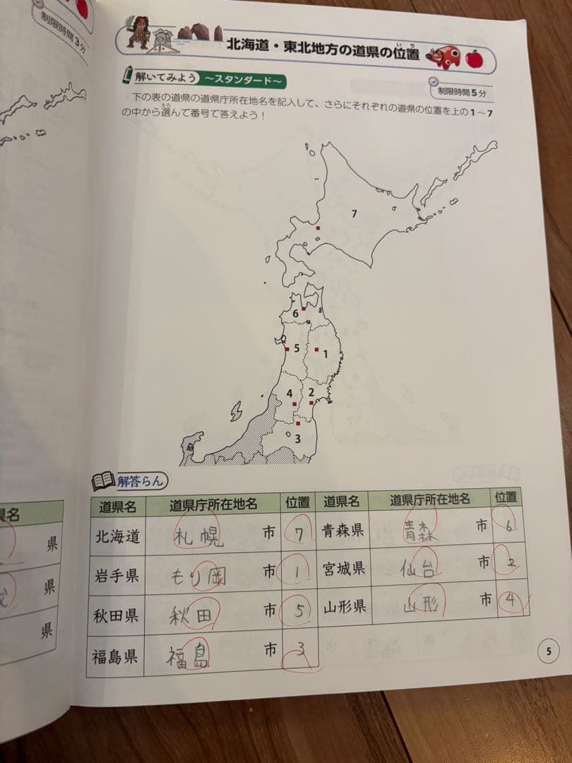 蔵之介
