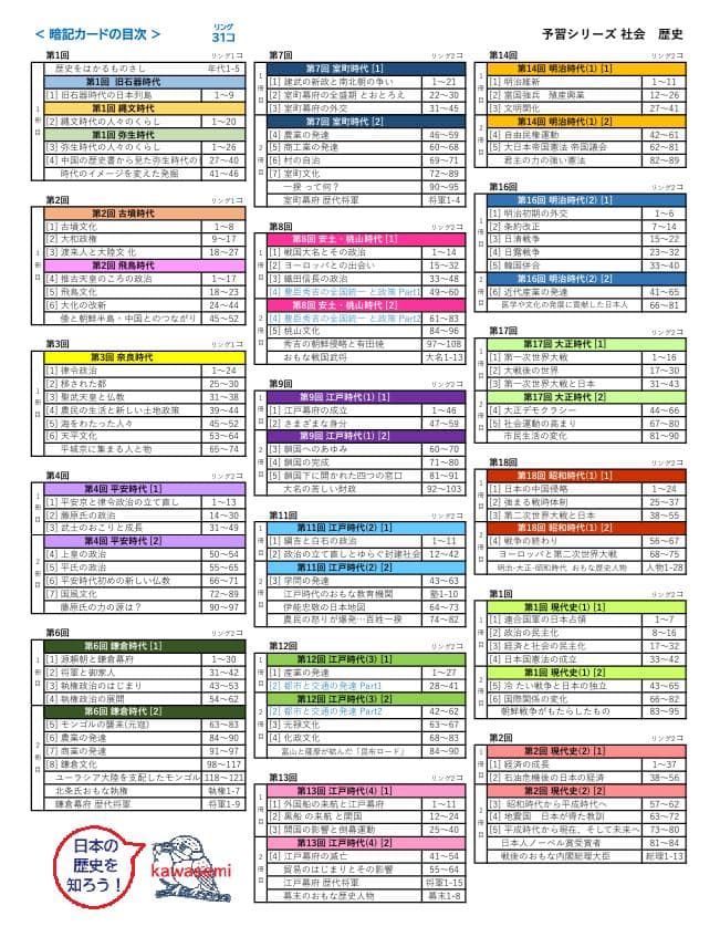 カット済☆決定版【中学受験】予習シリーズ社会 [歴史] 暗記カード 早稲アカb