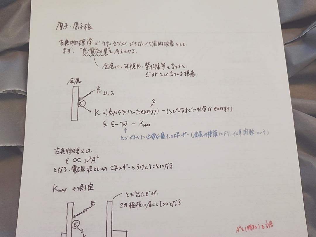 東進　苑田先生　物理攻略　原子・原子核　問題・板書集　河合塾　駿台　鉄緑会