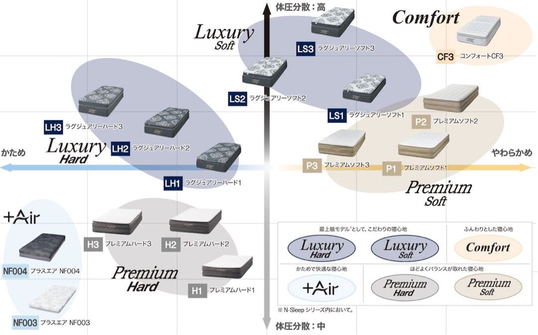 ニトリ シングルマットレス Nスリープラグジュアリー LH3