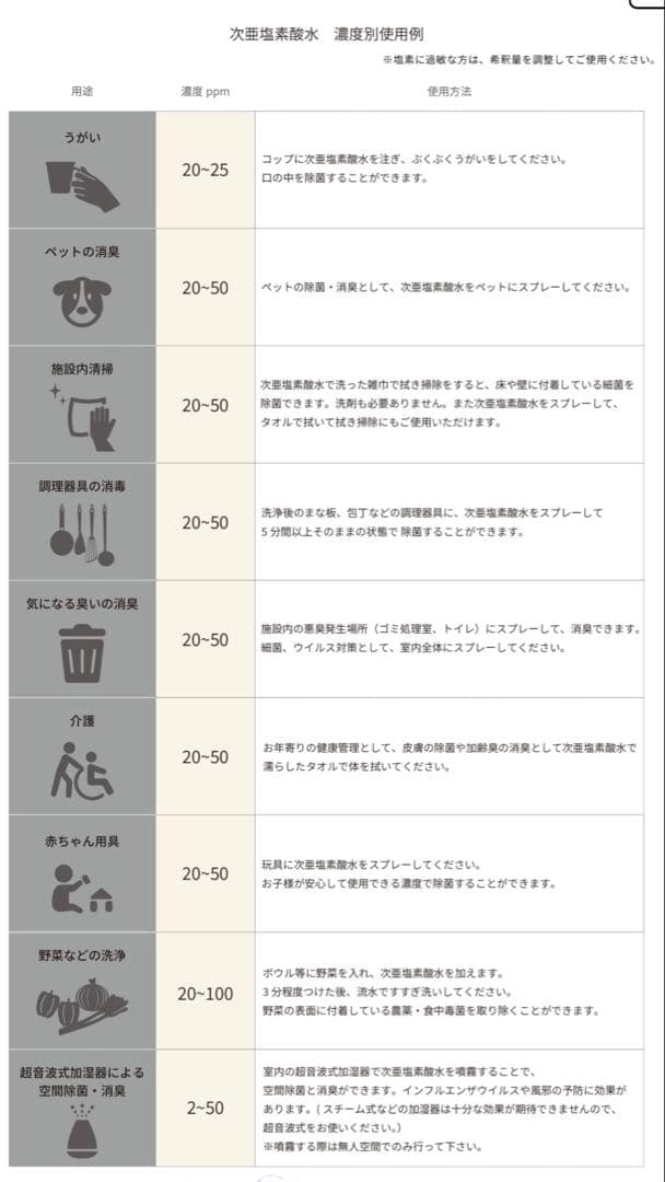 【新品未使用】　Gyms Silky Pure 次亜塩素酸 水素水　生成器