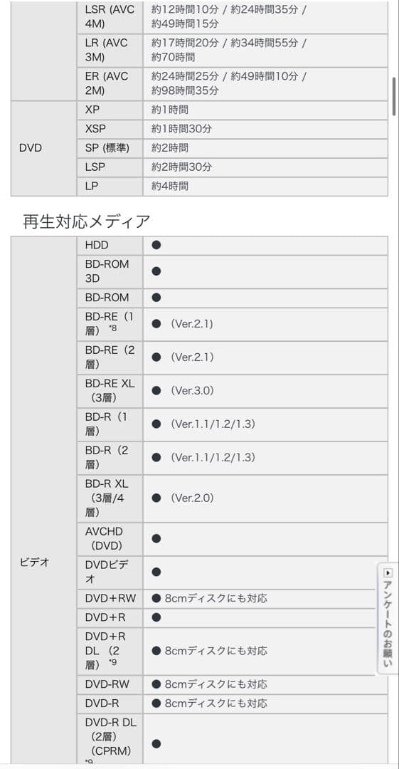 お値下げ中　SONY ブルーレイディスク/DVDレコーダー BDZ-EW1000