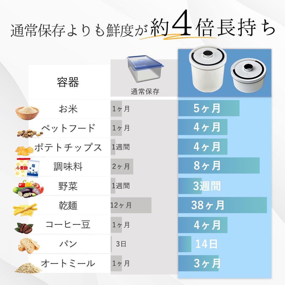 おーこたん