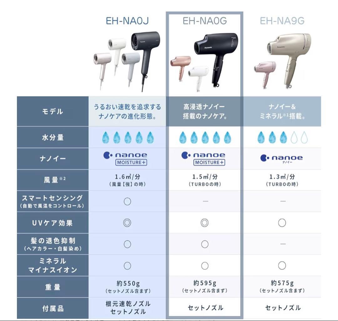 パナソニック ナノケア 高浸透ナノイー&ミネラル搭載 EH-NA0G-A