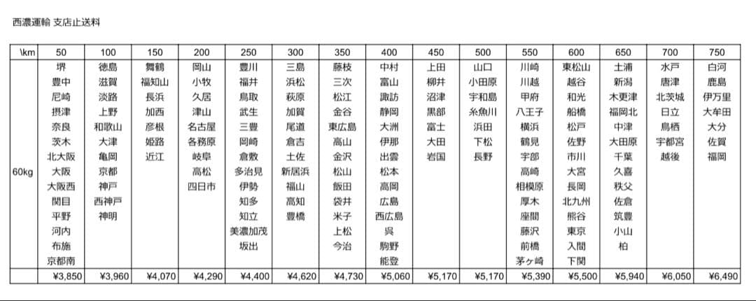 【送料込】戦姫絶唱シンフォギア パチスロ 実機 直接引取可