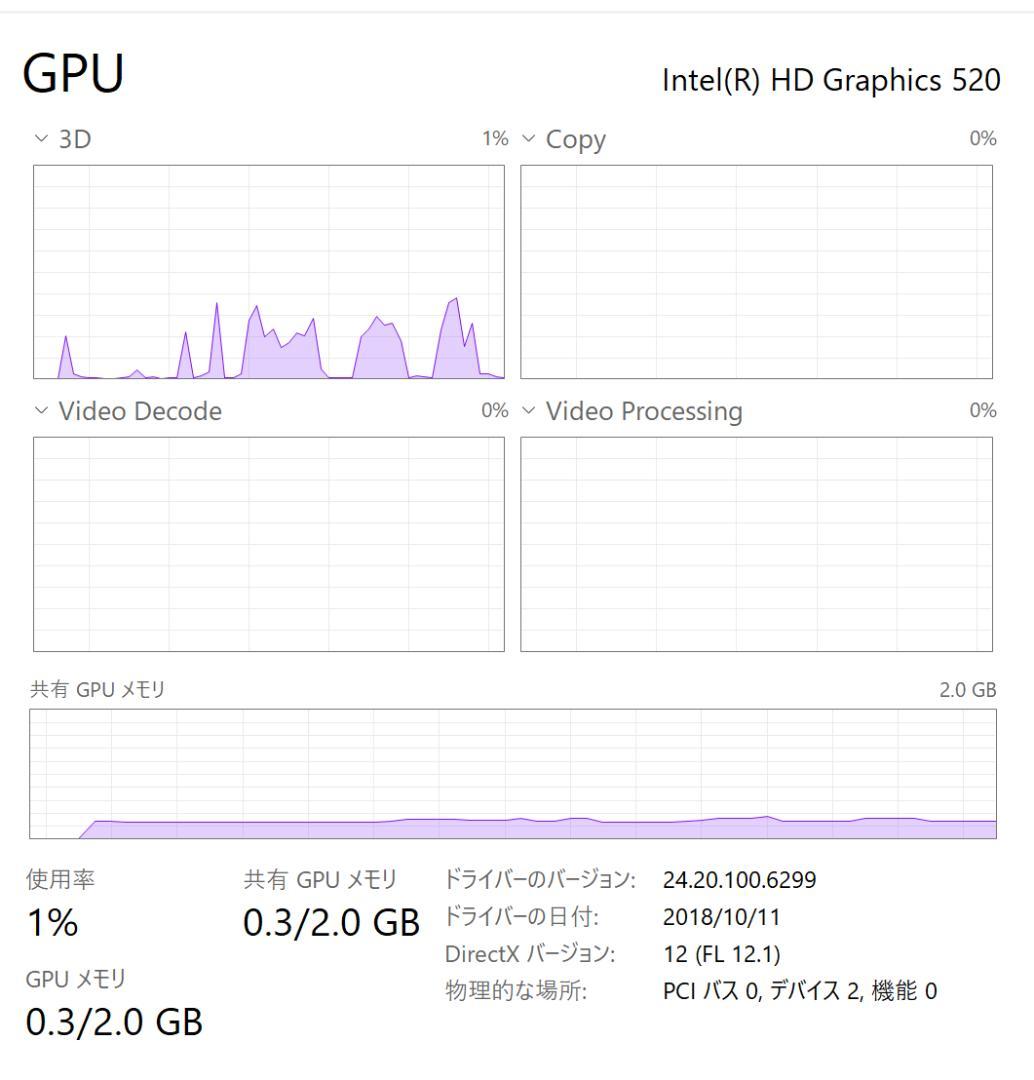 【高性能・高解像度】Surface Pro 4 4GB/128GB NVMe