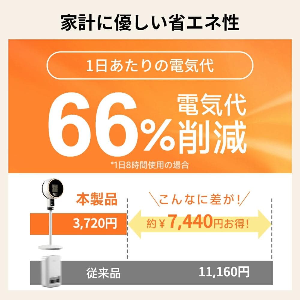 電気ストーブ　セラミックヒーター　速暖　人感センサー　省エネ　大風量　1200W