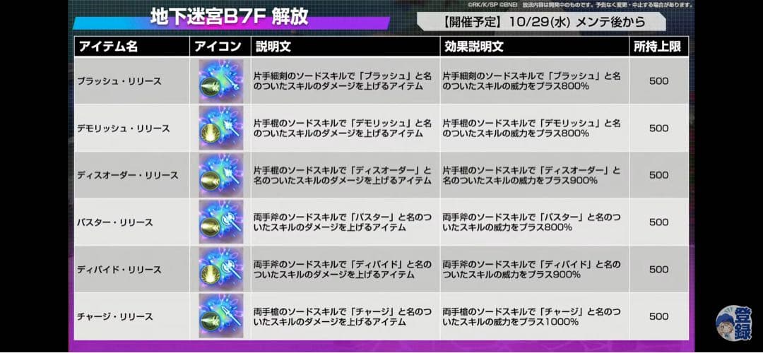 リリースアイテムセット