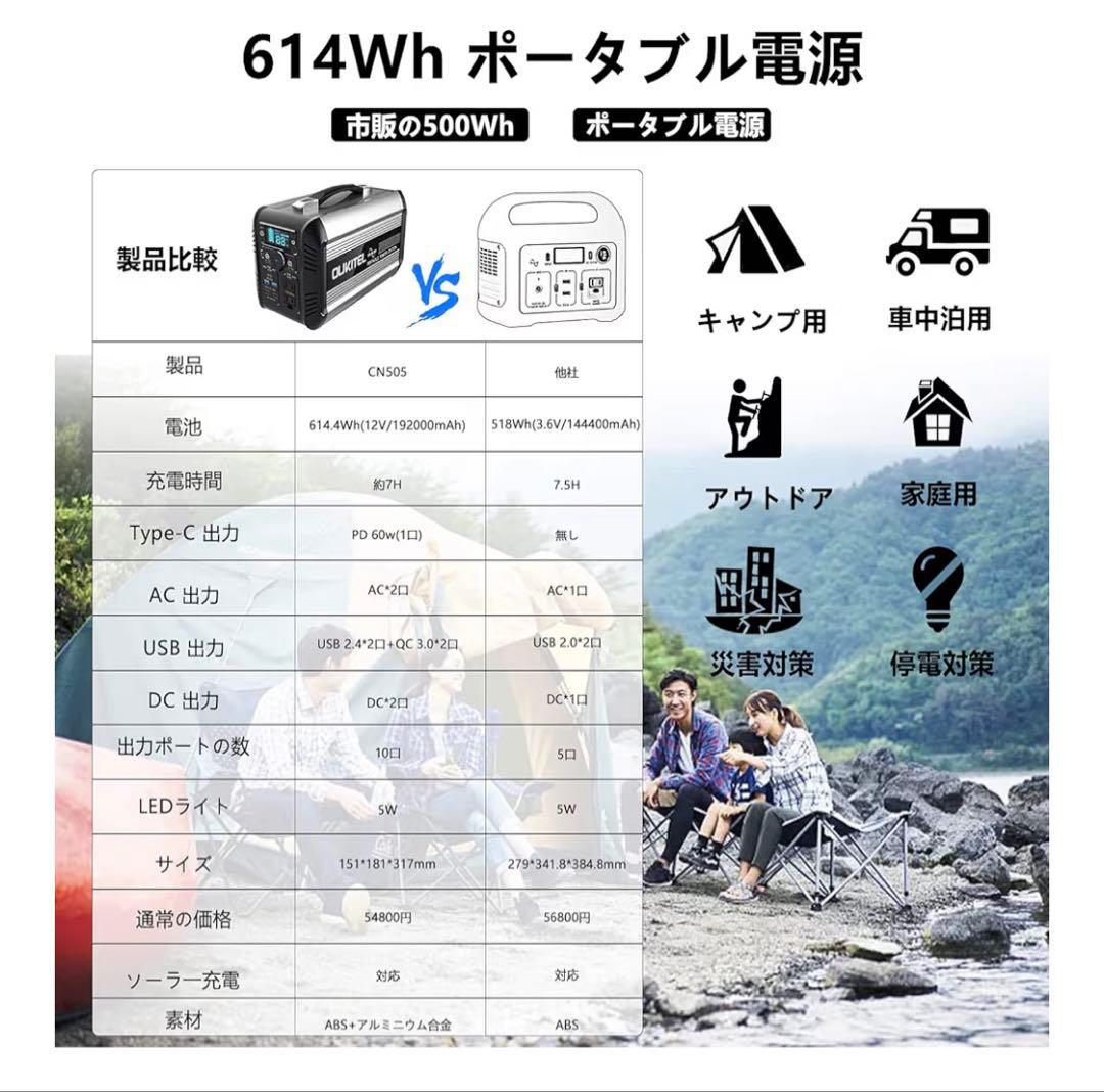 ポータブル電源OUKITEL CN505大容量192000mAh/614.4Wh