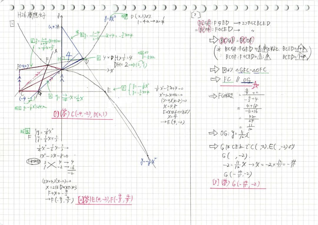 今だけ割引 塾講師オリジナル数学解説 慶應女子 高校入試 過去問 2013-23
