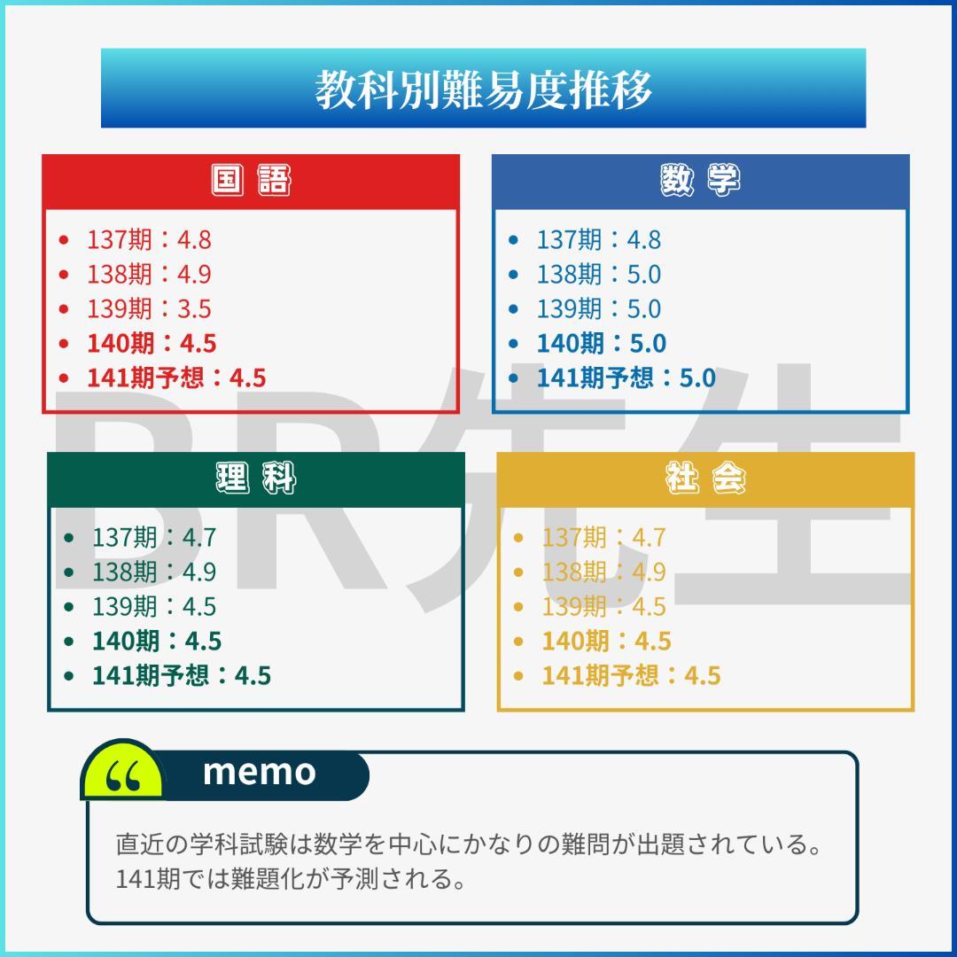 141期ボートレーサー試験完全予想問題第1-10弾［解答＆完全解説付］