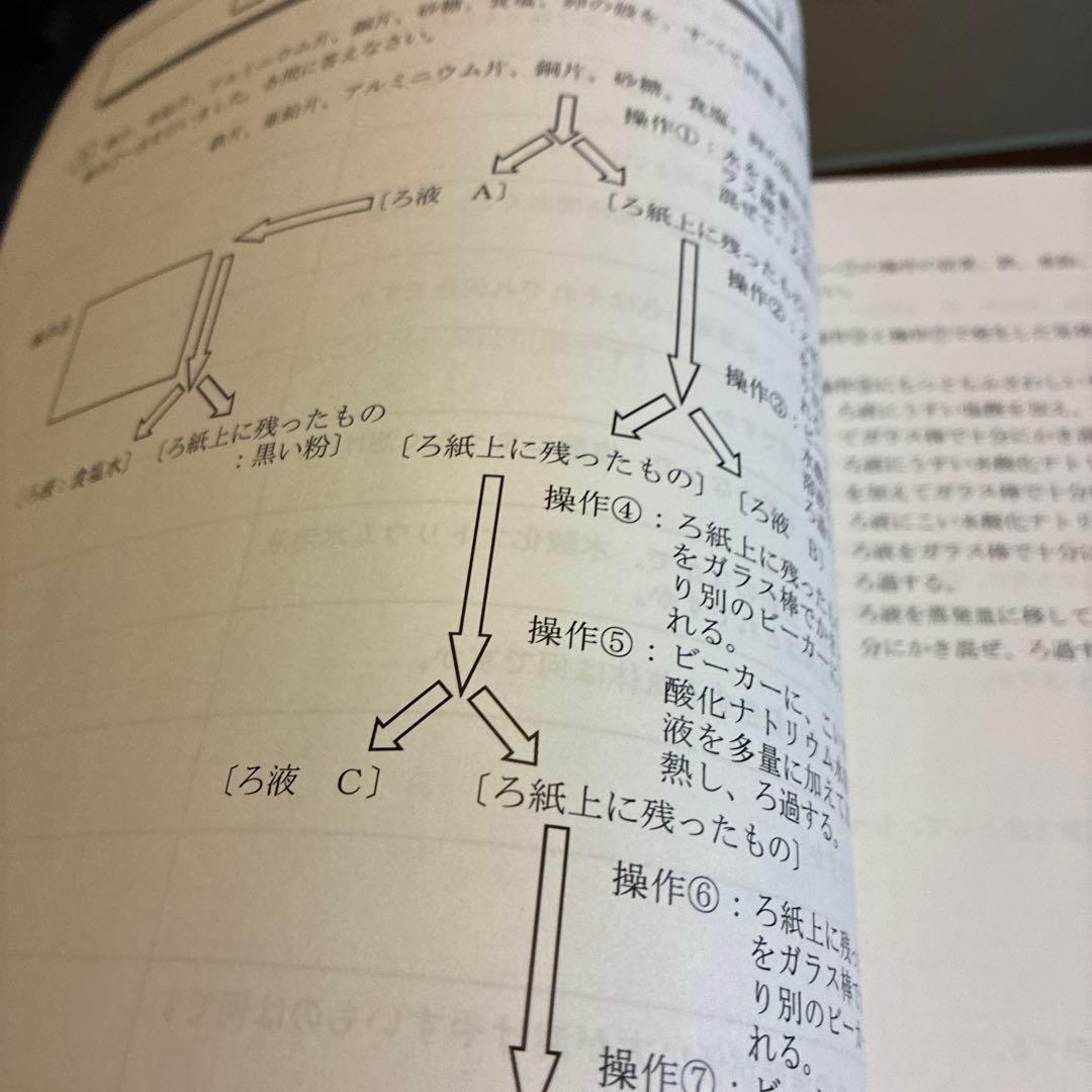 NN早稲田2021年　国数理社30冊