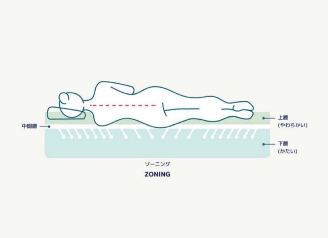 全国送料無料✨koalaマットレスSD✨オリジナル青✨コアラ(R) 快適快眠