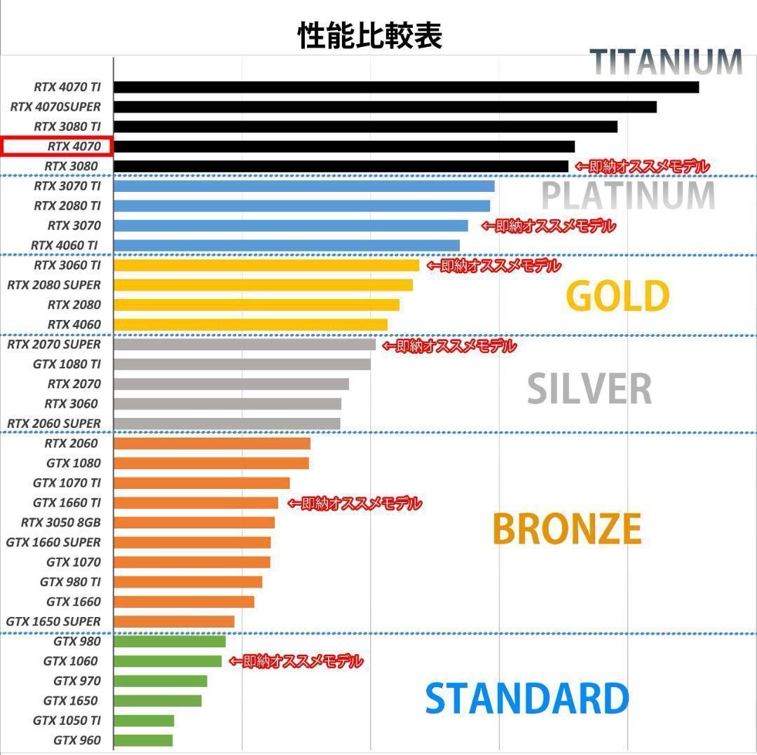 [TITANIUM]黒い光る✨ゲーミングPC✨フルセット✨RTX4070