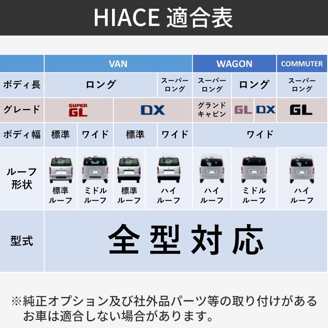 ハイエース 200系 オーバーフェンダー ダウンルック ABS製 マットブラック