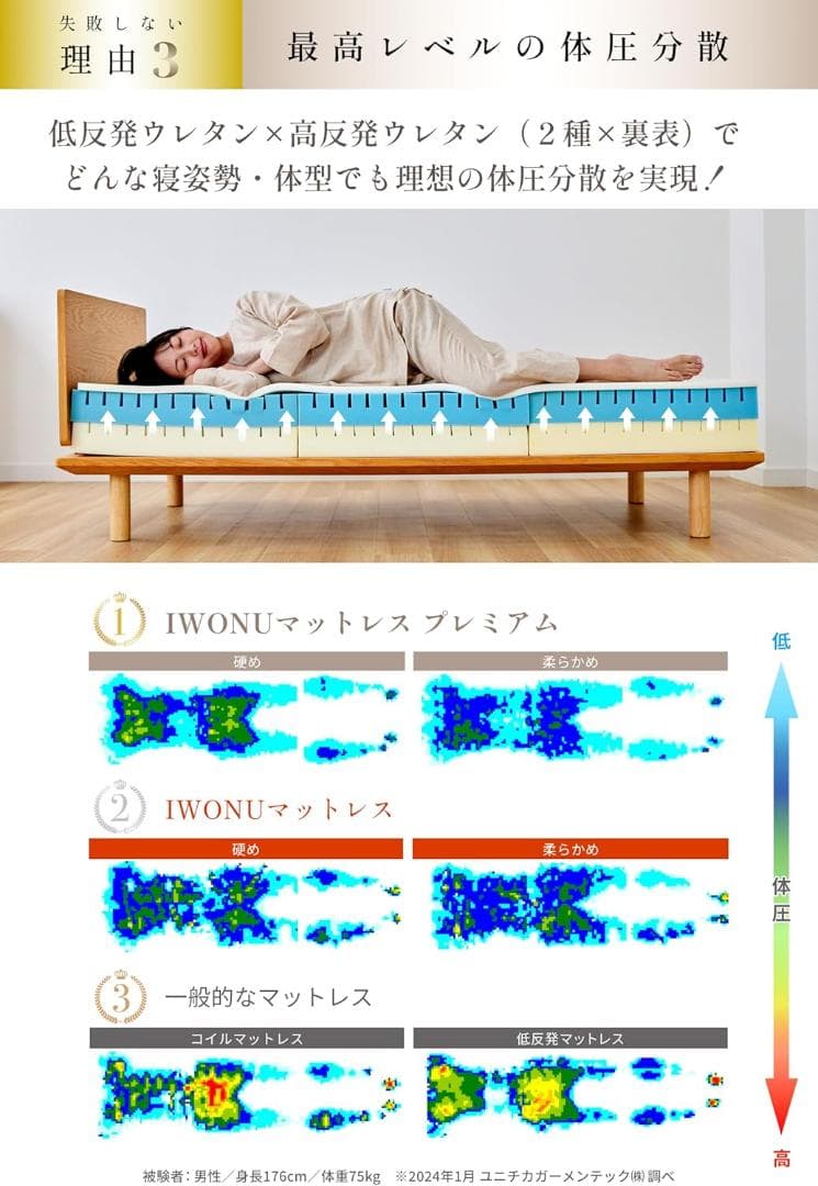 新品未開封 IWONU マットレス プレミアム シングル 厚さ20cm