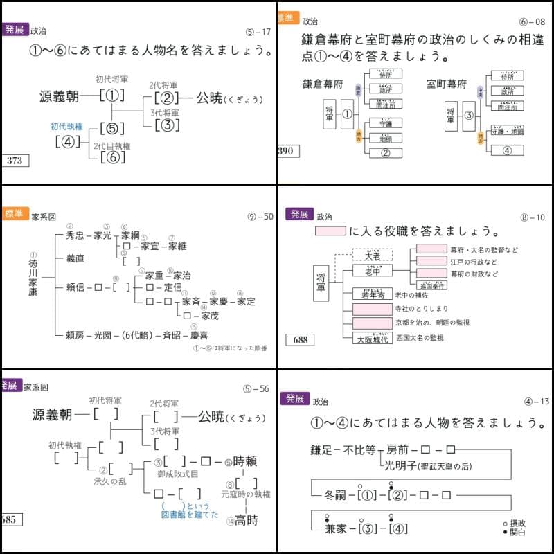 Yukimama様　お取り置き　中学受験　歴史カード