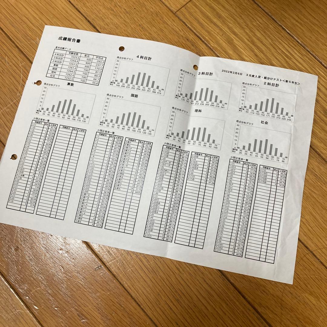 SAPIX5年入室・マンスリー・組分け・復習・サピックスオープン1年分(14回)