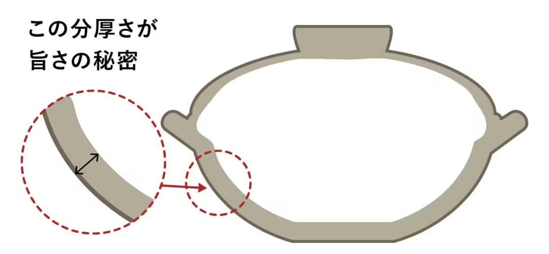 美味い土鍋ご飯を毎日の食卓へ｜五ツ星お米マイスターも唸る炊き上がりのマグ型土鍋
