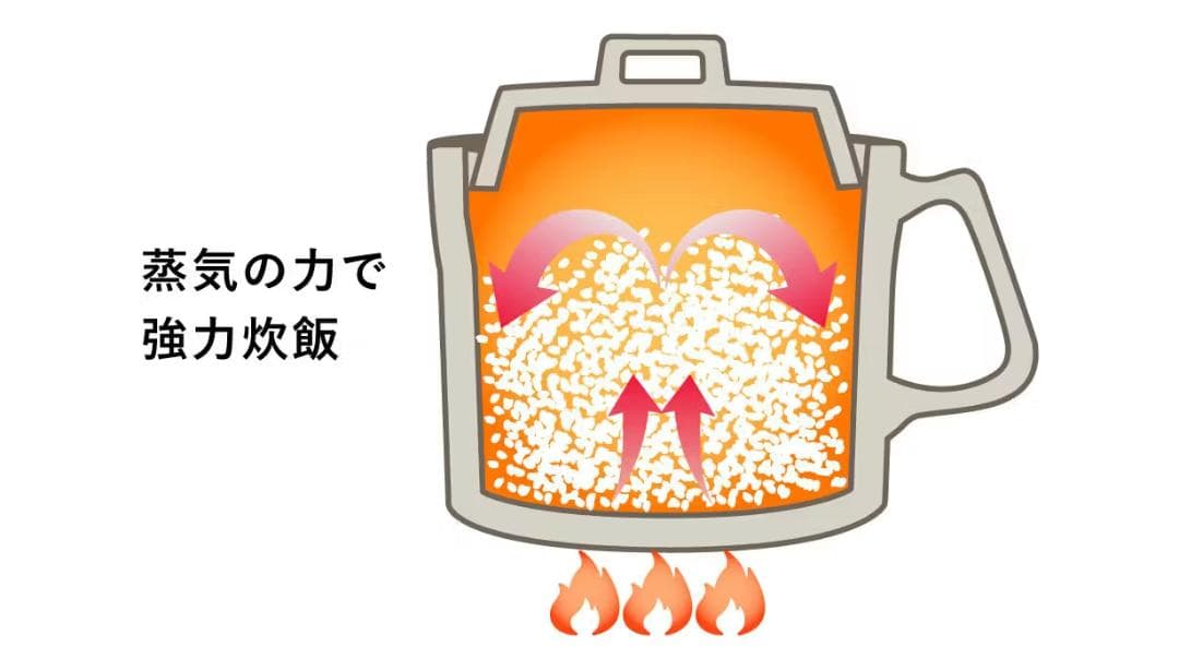 美味い土鍋ご飯を毎日の食卓へ｜五ツ星お米マイスターも唸る炊き上がりのマグ型土鍋