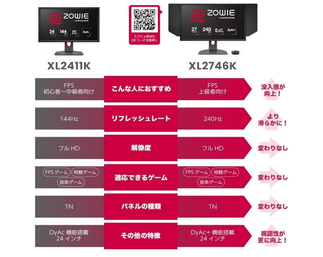 ディスプレイ・モニター本体 BenQ ZOWIE XL2746K 240hz