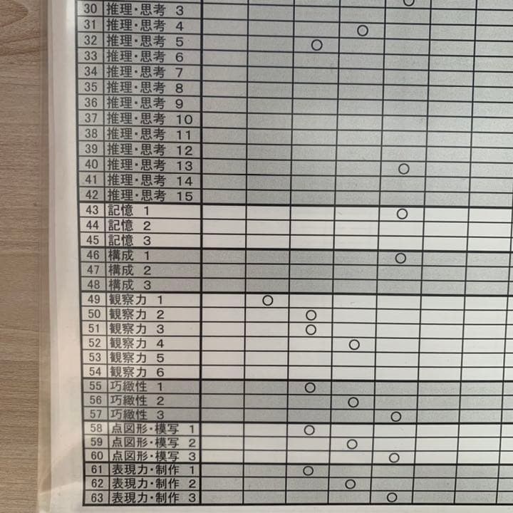 伸芽会　小学受験　オリジナル問題集　合格シリーズ　全63冊