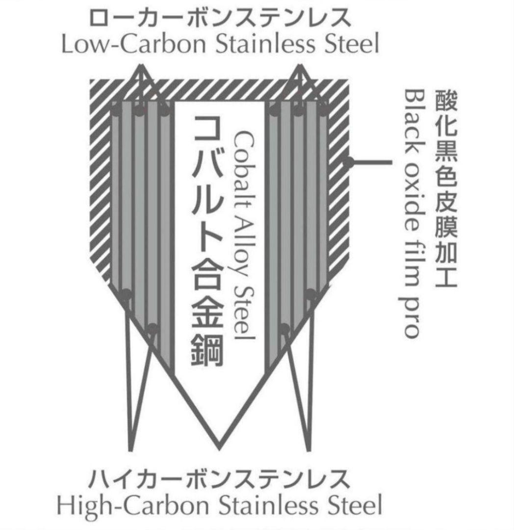 燕人の匠　葉切包丁