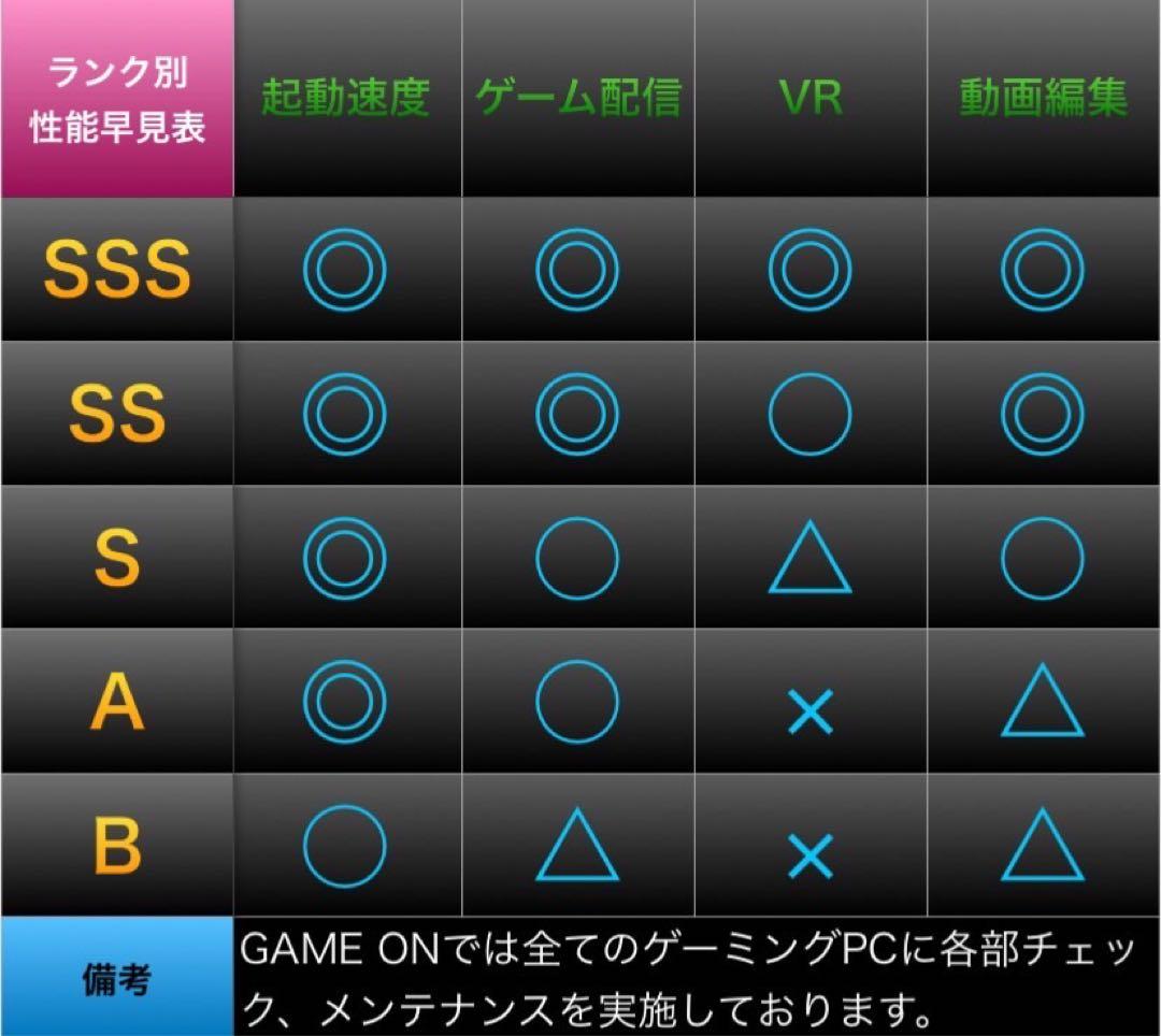 【カスタムPCフルセット】快適動作SSSSランク☆ゲーミングPCデビューにも◎