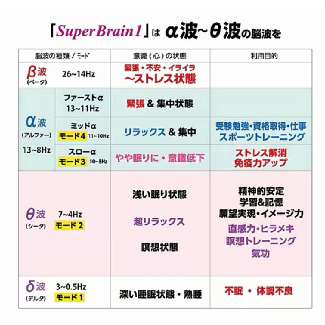 Super Brain 1 リラクゼーションデバイス　【潜在意識・能力開発機器】