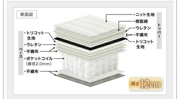 新品未開封　トッパー付きスタンダードポケットコイルマットレス　ブラック