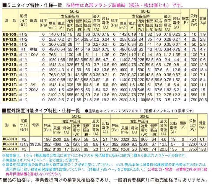 三菱 【BF-25T5】三相200V 産業用空調用送風機 片吸込形シロッコファン