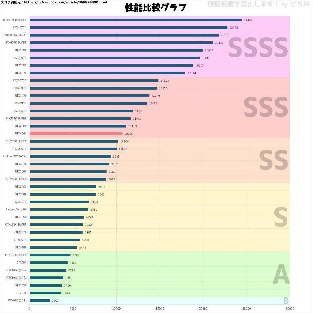 【SSSランク】RTX4060搭載ゲーミングPCフルセット✨新品ケース✨⑧