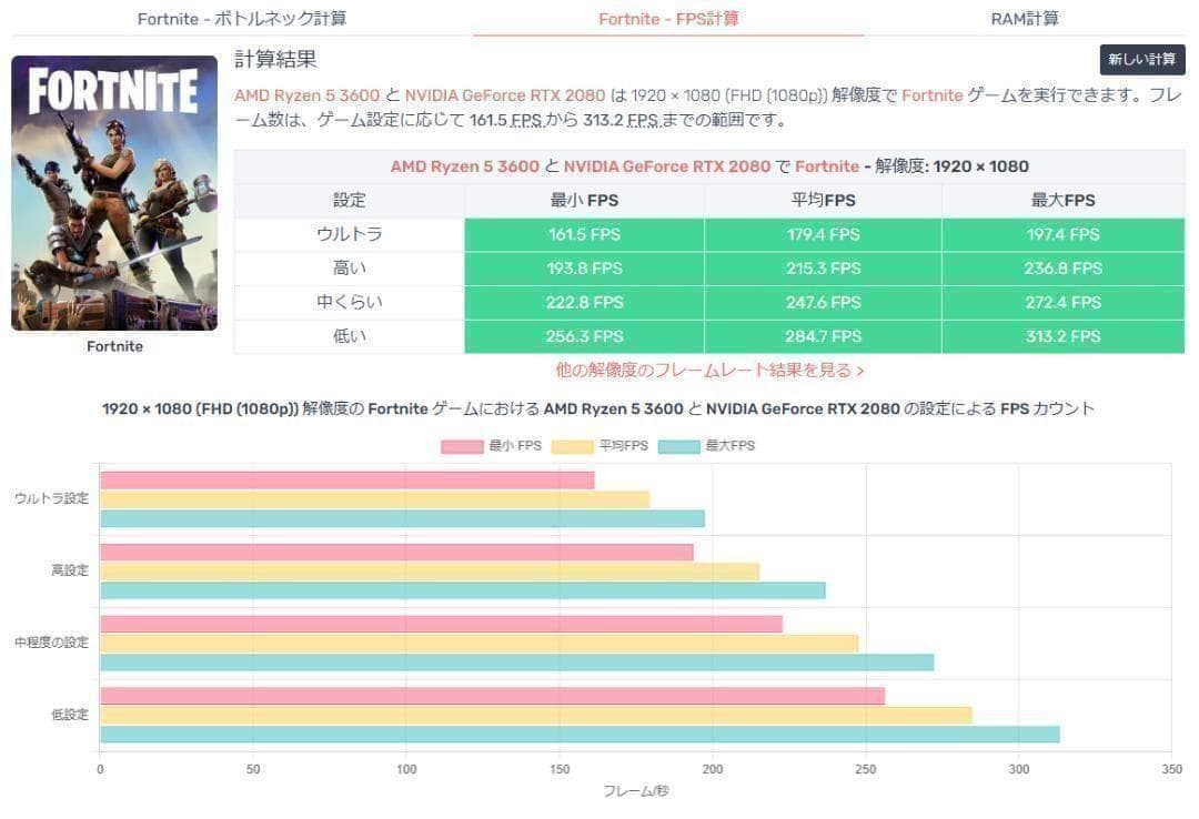 限定特価 SSD搭載 高性能ゲーミングパソコン 「１６」
