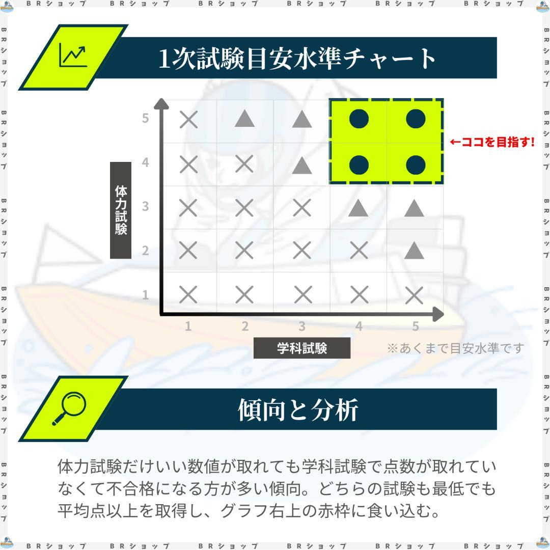 【全400問】ボートレーサー試験最高基準問題集B