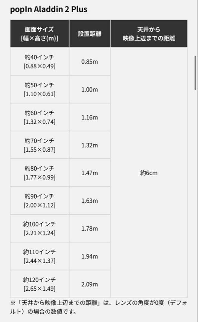 【極美品】harman/kardon popin Aladdin 2 plus
