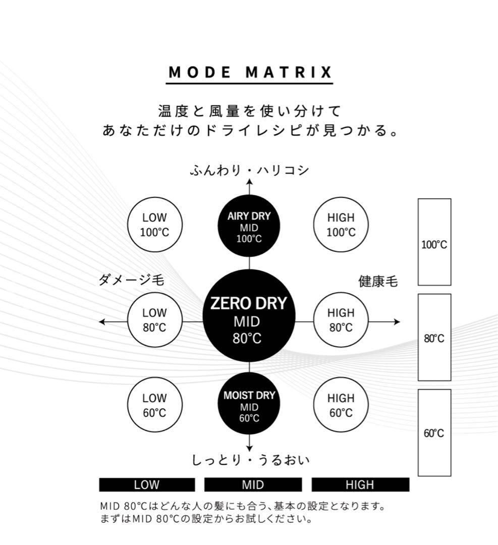 タ*ク様 新品未使用、未開封☆ マグネットヘアプロドライヤーゼロプラス☆ブラック