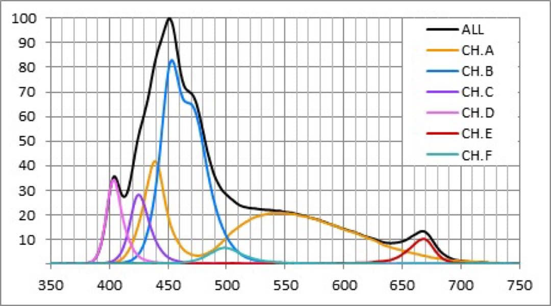 SANRISE アクアサンライズプラス60 水槽用フルスペックLED照明