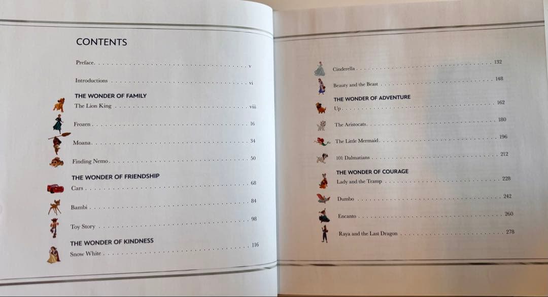 【希少英語版】Disney 100 Years Of Wonder Story