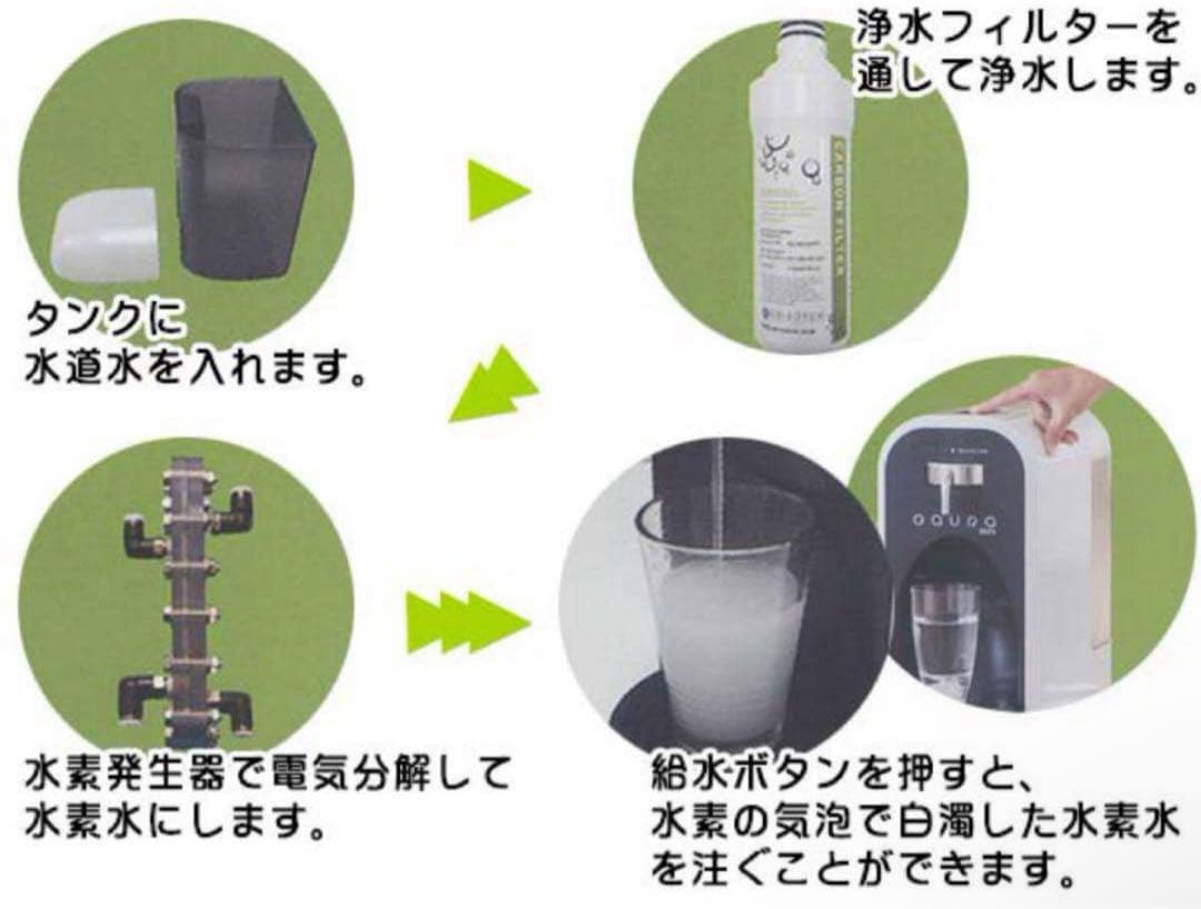 【極美品】GAURA mini ガウラミニ 卓上水素水生成器 浄水器 水素水