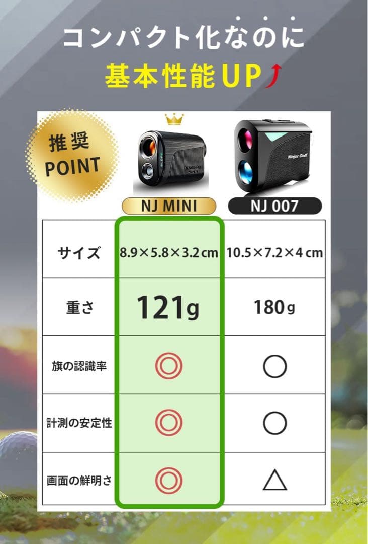 NINJOR GOLF MINI OLED 3点間距離計 ニンジャゴルフ