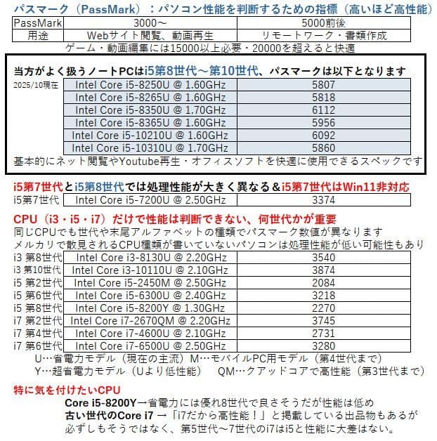 U9310/Dノートパソコン【タッチパネル】Windows11｜i5第10世代